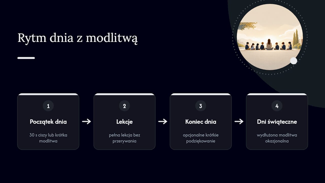 Plan miejsca modlitwy w codziennym rytmie szkoły