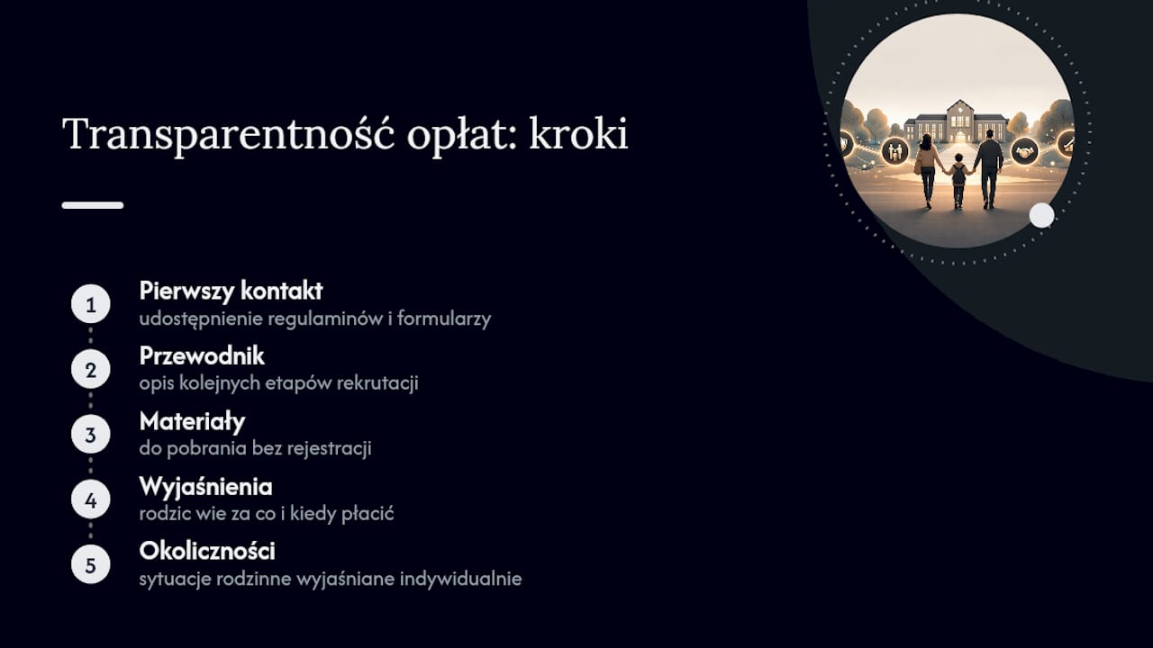 Jak Nowa Szkoła Sopot podchodzi do opłaty rekrutacyjnej — overview diagram