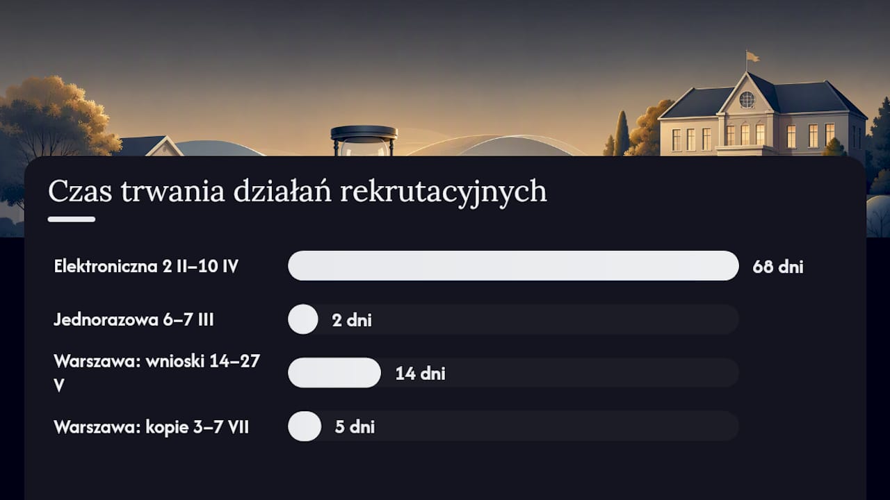 Harmonogram rekrutacji do szkół prywatnych na rok 2026/2027