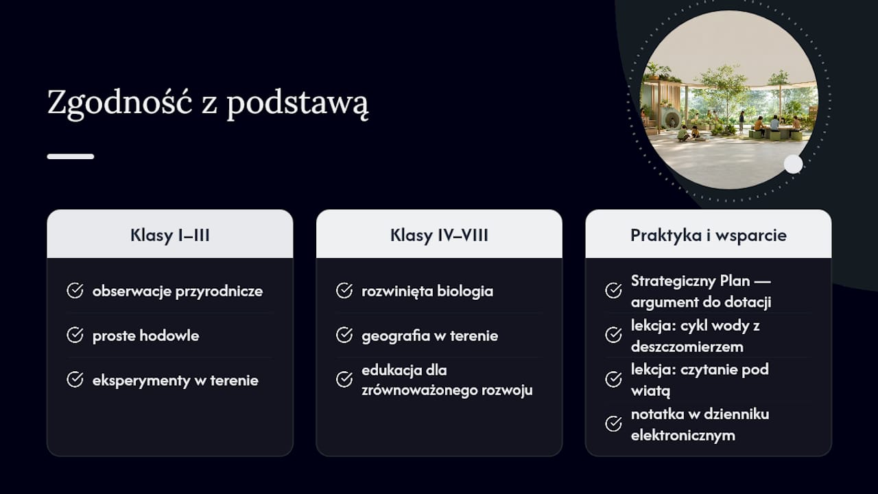 Zgodność z podstawą programową i edukacja o zrównoważonym rozwoju — overview diagram