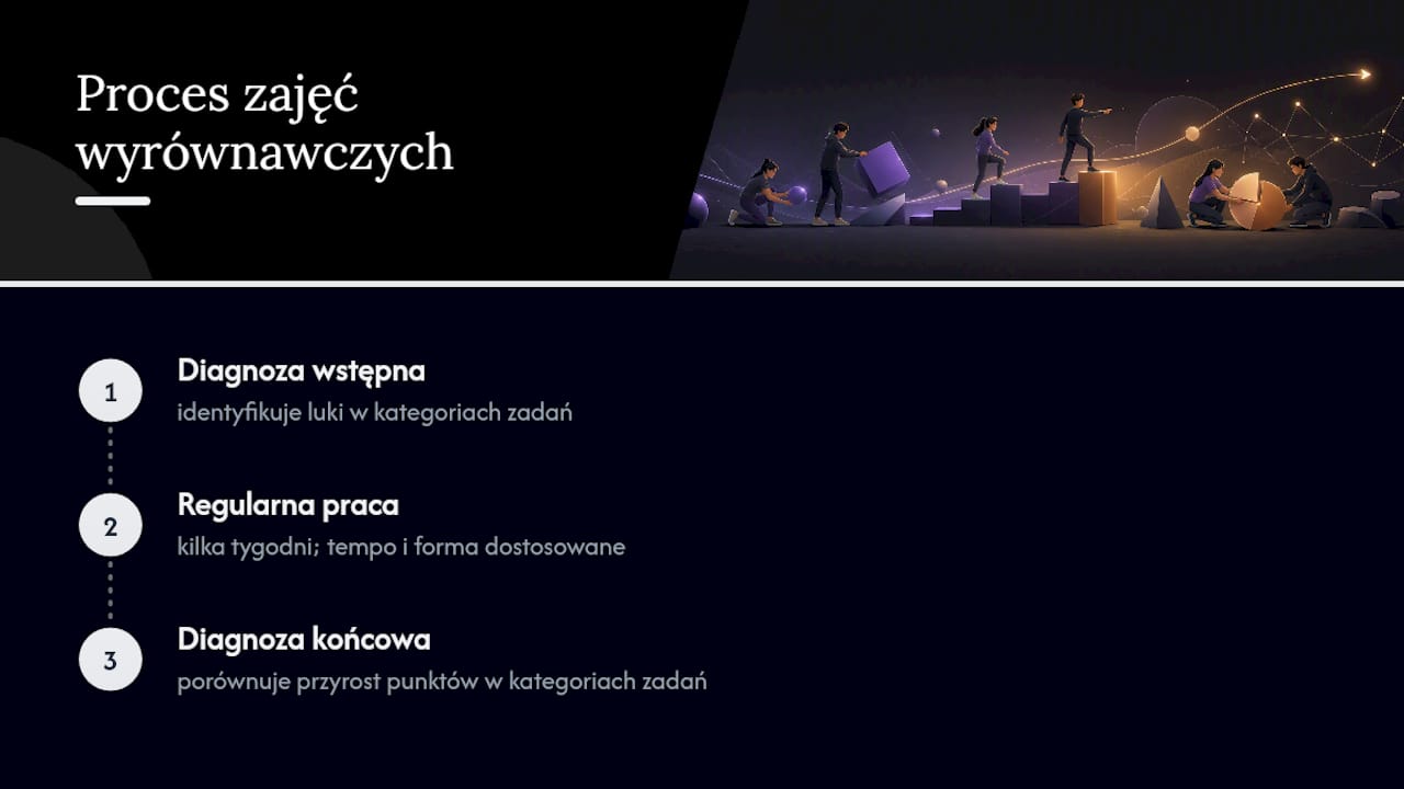 Proces oceniania postępów w matematyce