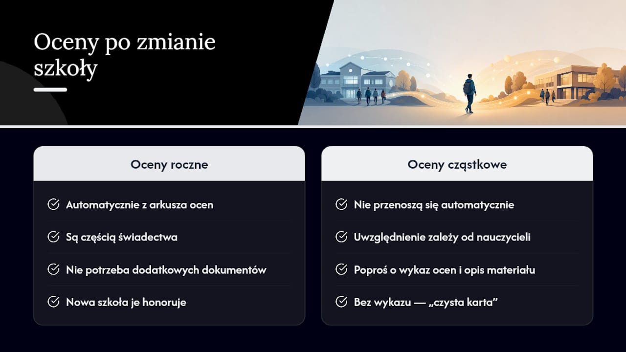 Porównanie sposobów przekazywania ocen po zmianie szkoły