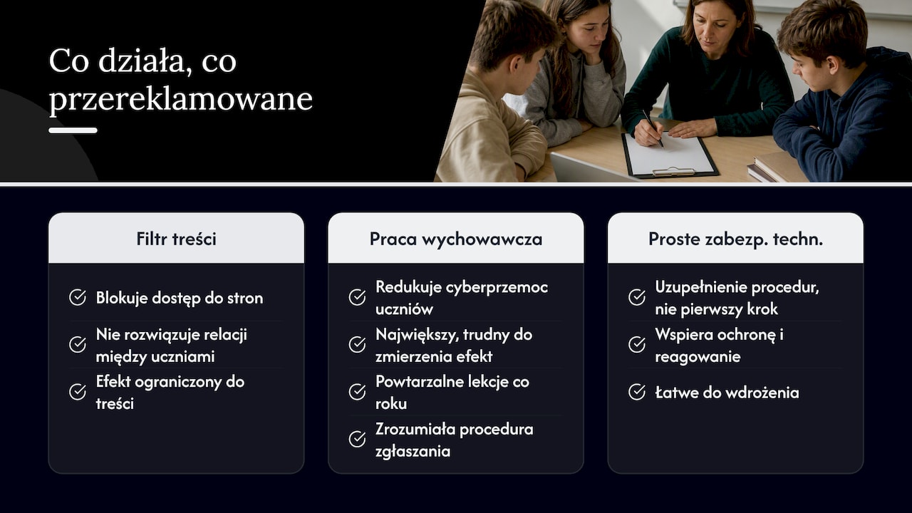 Porównanie filtra treści i działań wychowawczych