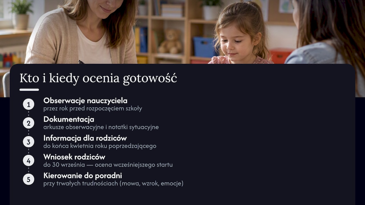 Kto i kiedy przeprowadza ocenę gotowości szkolnej — overview diagram
