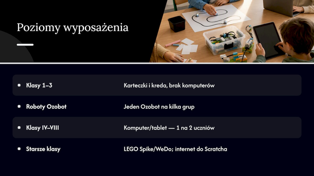 Sprzęt do programowania dostosowany do etapu nauki