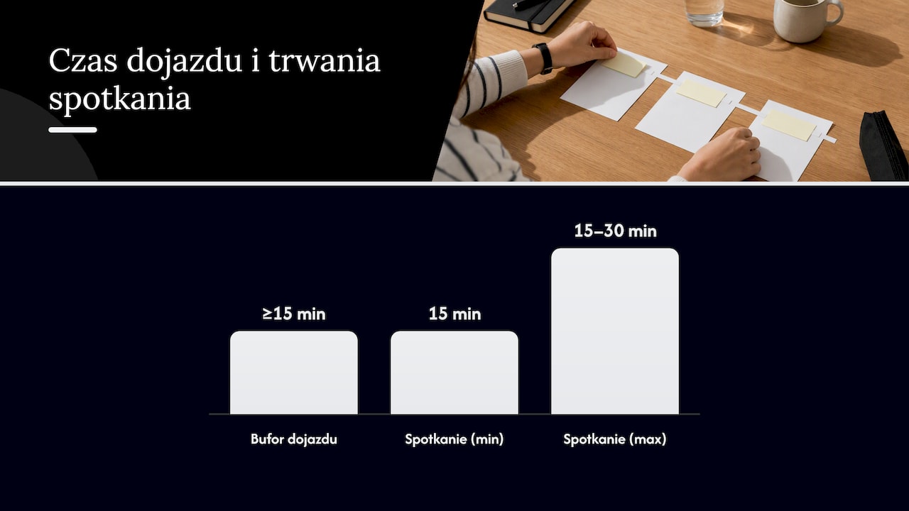 Jak wygląda typowy przebieg spotkania rekrutacyjnego — overview diagram