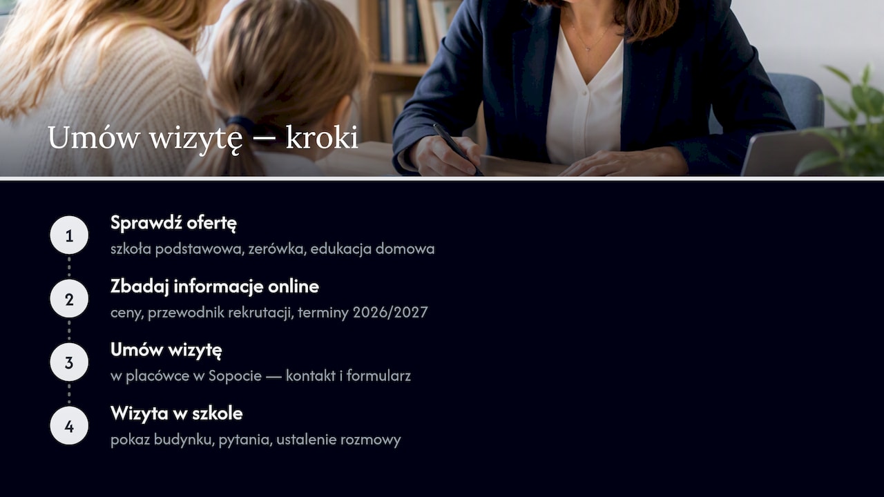 Umów wizytę w Nowej Szkole Sopot i poznaj naszą rekrutację — overview diagram