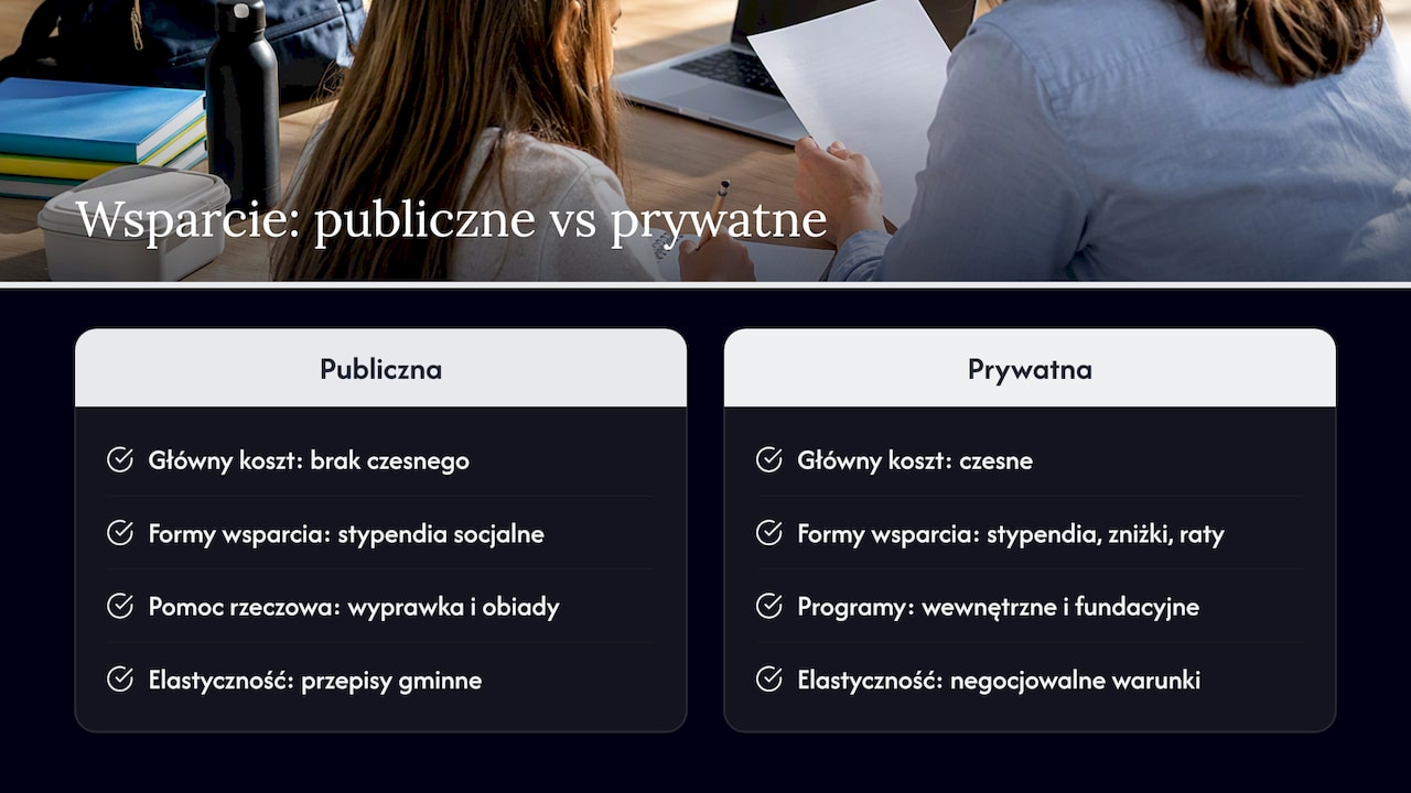 Porównanie pomocy oferowanej w szkołach publicznych i prywatnych