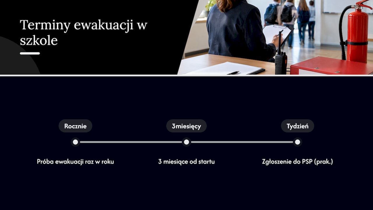 Terminy próbnej ewakuacji oraz zgłoszenia do PSP