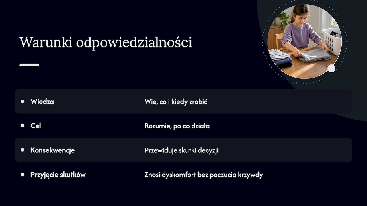 Cztery warunki postawy odpowiedzialności