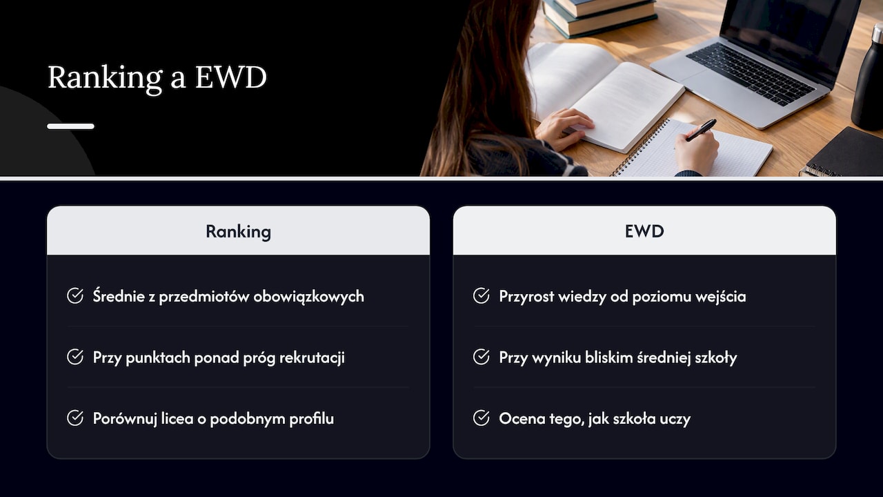 Rankingi i wyniki maturalne: co naprawdę mówią i czym jest EWD — overview diagram