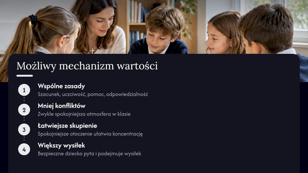 Czy wartości chrześcijańskie wpływają na motywację ucznia? — overview diagram