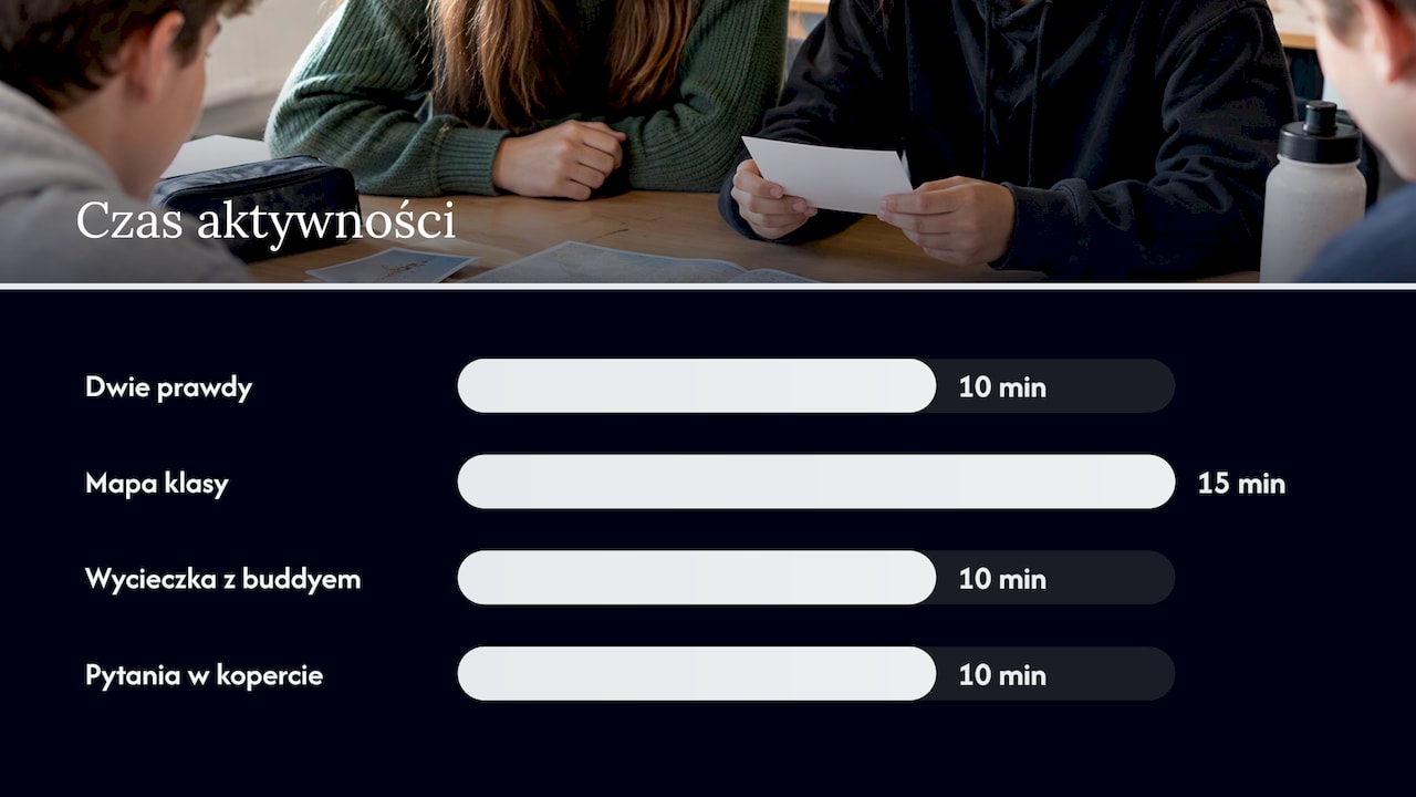Jakie aktywności na pierwszy dzień i tydzień sprawdzają się najlepiej? — overview diagram